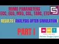 How to calculate the ECC from S-parameters in CST