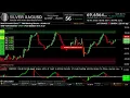 LIVE SILVER USD EDUCATIONAL CHART Miami Mooncats XAG SI SIL SLV AG