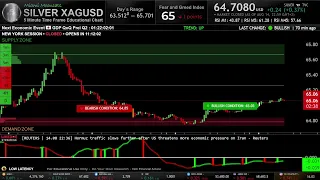 LIVE SILVER USD EDUCATIONAL CHART Miami Mooncats XAG SI SIL SLV AG