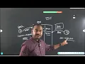 MVCC in PostgreeSQL PostgreSQL Concurrency with CC Learnomate Technologies