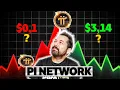 Download Lagu PI Network: Fiyat Tahmini (3,14) 💹 2025'te Ne olacak? 💰 - 3