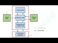 Basic Computer Organization and Data processing Cycle MicrosoftMastery-MM