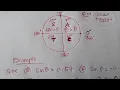 Basic Trigonometric Equations - A Must Watch Made Easy