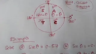 Basic Trigonometric Equations - A Must Watch Made Easy