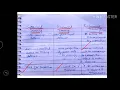 Difference between Supervised Unsupervised and Reinforcement Learning - lecture 8 machine learnin