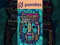 Pandas - Python library Part-1