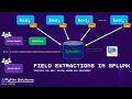 Field Extractions in Splunk