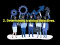 process of designing a training program topic 7 PHRM NAISHAACADEMY