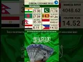 Download Lagu saudi 12--2-2023 to exchange rate Indonesian Rupiah Sri Lankan Rupee  Egyptian Pound india pakistan