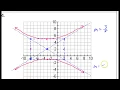 Test C 1 to 4 Graphing and Labeling Conic Sections