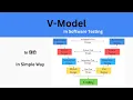 V - Model in software testing in Different Types of SDLC Models