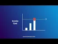 Managing Work Orders with ServiceChannel