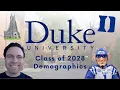 Duke s Entirely Predictable Class of 2028 Demographics