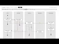 WorkflowGen Tour