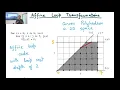 Compiler Design Module 128 Introduction to the Polyhedral Framework