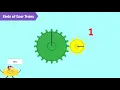 Gears and the Principles of Gear Systems