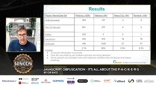 JavaScript Obfuscation It s All About the P-a-c-k-e-r-s by Or Katz