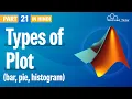 Types of Plot in MATLAB Comparing Bar Plot Pie Plot and Histogram Plot in MATLAB Hindi