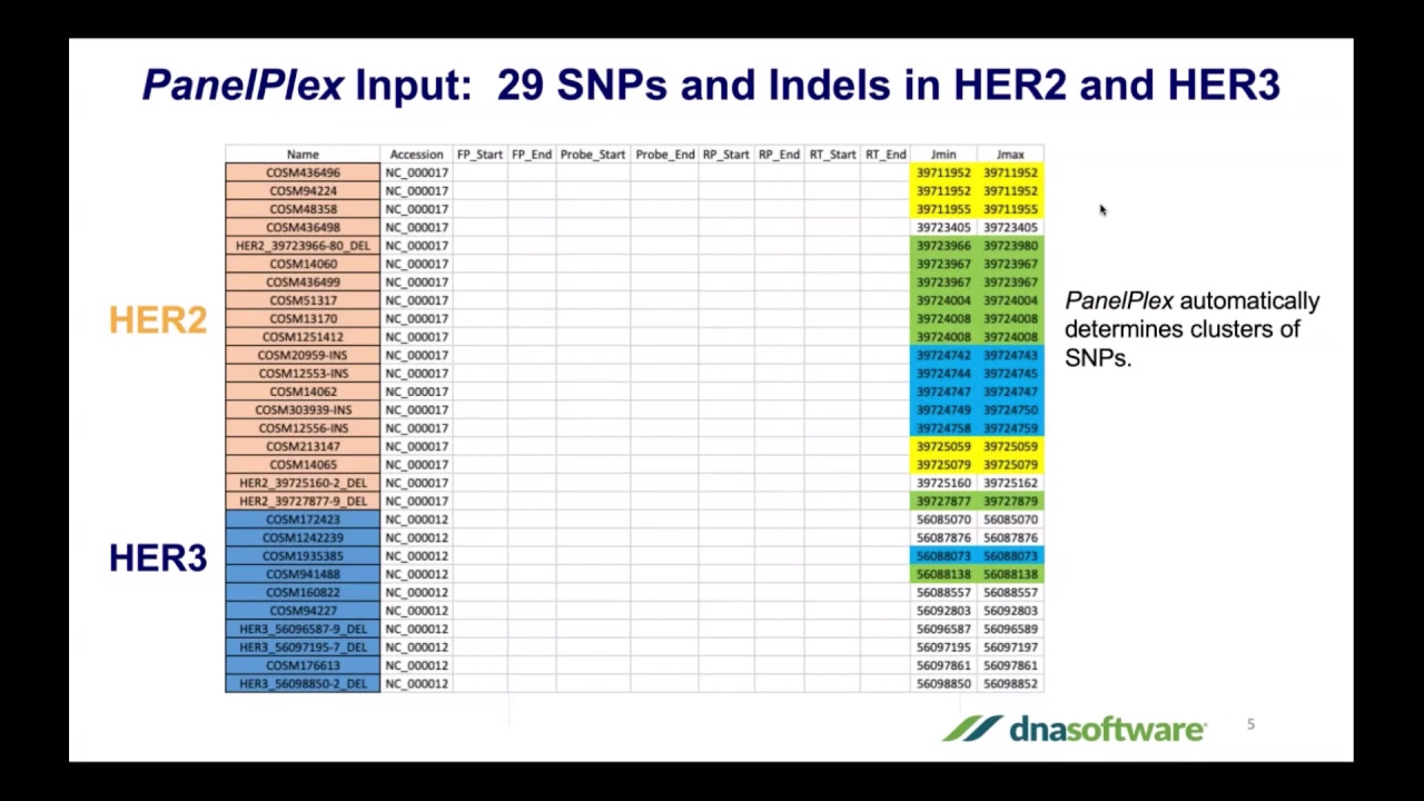 PanelPlex Demo (Multiplex PCR assay design software)