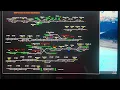 Integration of PTC Data Into ATCSMonitor