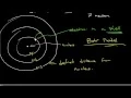 Atomic structure - the Bohr model