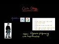 Coin Change - Leetcode 322