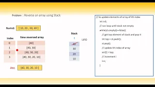 Reverse an array using Stack