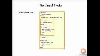 06 Nesting of Anonymous Blocks in PL SQL