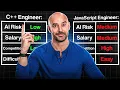 How C Engineers Earn 800K Building the Fastest Systems in the World