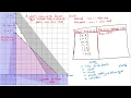 S 4 LINEAR PROGRAMMING GRAPHING OF LINEAR INEQUALITIES OPTIMAL POINTS SOLUTIONS - NEW CURRICULUM