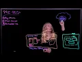 Prerequisites and Architecture Review for VMware Cloud on AWS