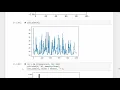 MCMC dependence in the samples