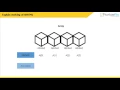 CHRP-IWT M05 C02 VD Explain Working of DHTML