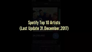 spotify top artists of 2017