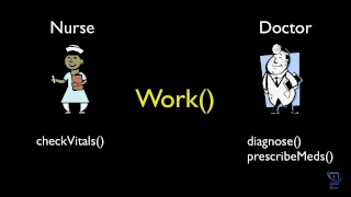 Lesson 12 - Open Close Principle and Strategy pattern Java for Beginners