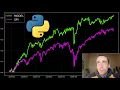 Live Coding Advanced Stock Market Tool in Python 2026