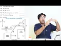 IELTS LISTENING MAPS The Best Solution By Asad Yaqub