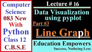 Python line chart using pyplot Part 3 Data visualization lecture Class 12 Computer Science