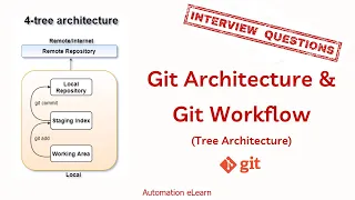 Git Architecture Git Workflow and Key Concepts Understand Tree Architecture