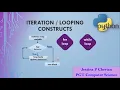 Loops in Python Part 1 while loop