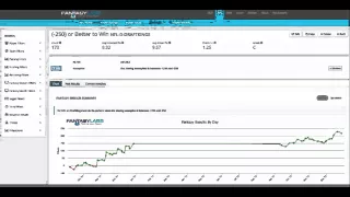 FantasyLabs Overview