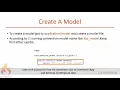 What Is HMVC CodeIgniter What Is The Use Of Model In CodeIgniter