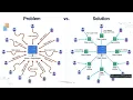 AWS CloudFront Explained Reduce Latency for Global Users 2026