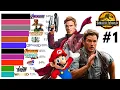 Download Lagu Best Chris Pratt Movies Ranked (2003 - 2022)