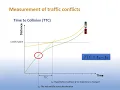 Download Lagu Traffic Conflict Measurement |  | UPV