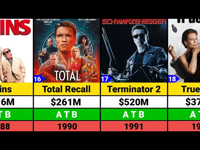 Download MP3 Arnold Schwarzenegger Hits and Flops Movies list | Arnold Schwarzenegger Movies | Terminator