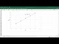 Arithmetic Sequence - Graphs