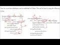 CLASS 12 XII COMPUTER SCIENCE UNIT 1 CHAPTER 4 INHERITANCE IN PYTHON IN HINDI