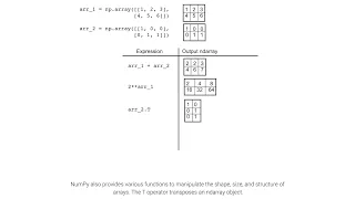 NumPy array operations ch 15 4