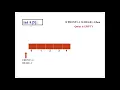 Queue using Array Algorithm